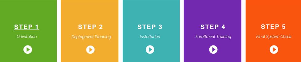 5 Steps